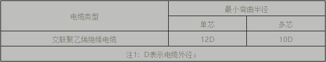 電纜支架、橋架設(shè)計(jì)及施工安裝要點(diǎn)